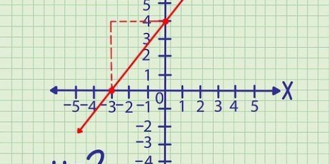 Trovare l'intersezione di un'equazione con l'asse y