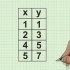 Determinazione del coefficiente di correlazione