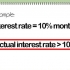 Calcola l'interesse effettivo