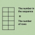 Calcolo della sequenza di fibonacci