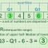 Determinazione dell'intervallo interquartile