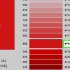 Cambia il colore di un carattere in html