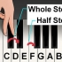 Determinazione della chiave della musica