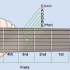 Accordare una chitarra senza accordatore