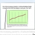 Cita un grafico in un articolo