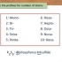 Fare un'equazione chimica