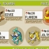 Eevee evolve in pokemon