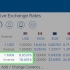 Converti euro in dollari