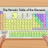 Determinazione del numero di elettroni in un elemento