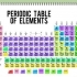 Determina il numero di neutroni, protoni ed elettroni