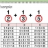 Trova il minimo comune multiplo di due denominatori