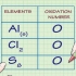 Calcolo del numero di ossidazione di una sostanza