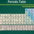 Comprendere la tavola periodica degli elementi