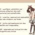 Crea il tuo personaggio anime o manga