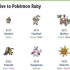Scegliere tra pokémon rubino, zaffiro e smeraldo