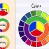 Combinare i colori con la ruota dei colori