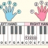 Suonare mary had a little lamb al pianoforte