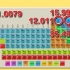 Calcolo della massa molare